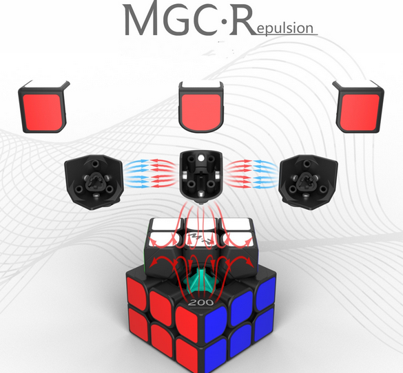 YJ MGC repulsion