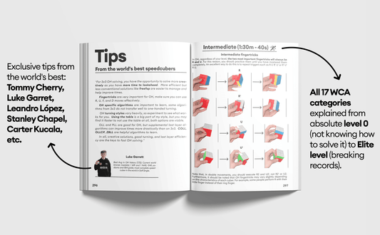 The Cubing Bible: The definitive guide to Speedcubing (From 0 to 100 in every Category)