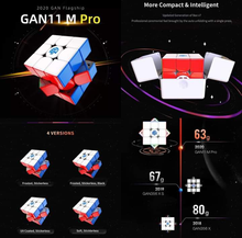 Gan 11M pro, a promising speedcube from Gan information speedcubing.org