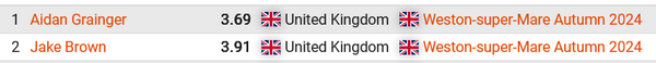 Jake Brown and Aidan Grainger both get the UK's first 3 second 3x3 solves