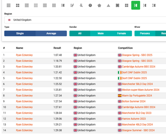 Ryan Eckersley breaks 4x4 blindfolded European Record