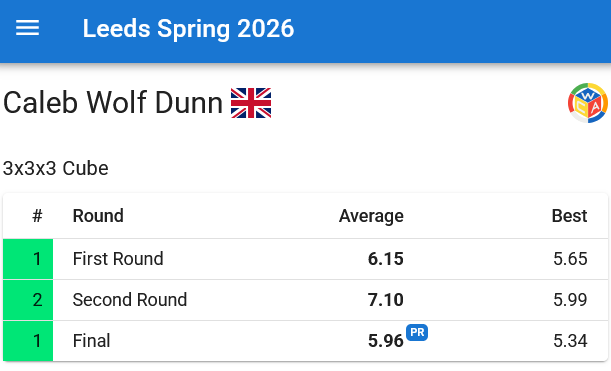 100 people now have official sub-6 averages!