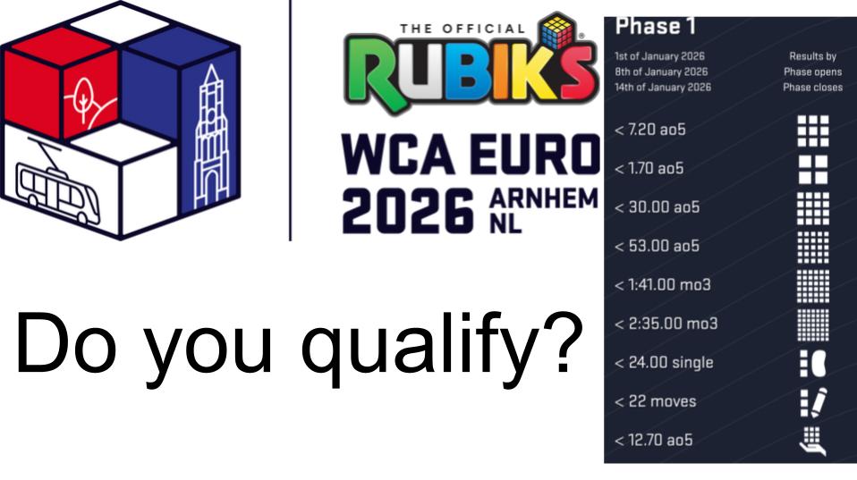 How Qualifications work at the European Cubing Championships 2026