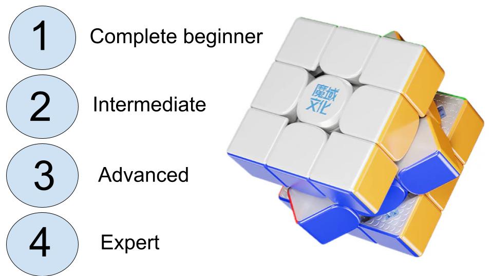 Level Cube How to solve a 3x3 Cube (explained in 4 levels of complexity)