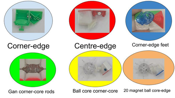 The Evolution of Magnets in Speedcubes