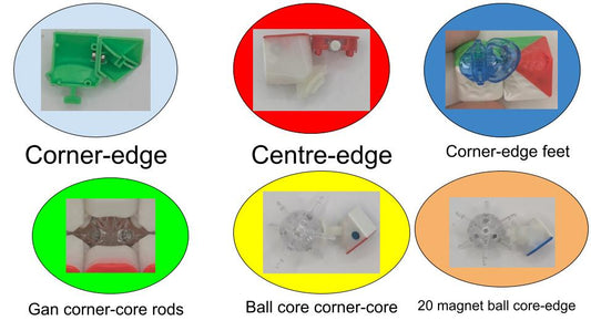 The Evolution of Magnets in Speedcubes