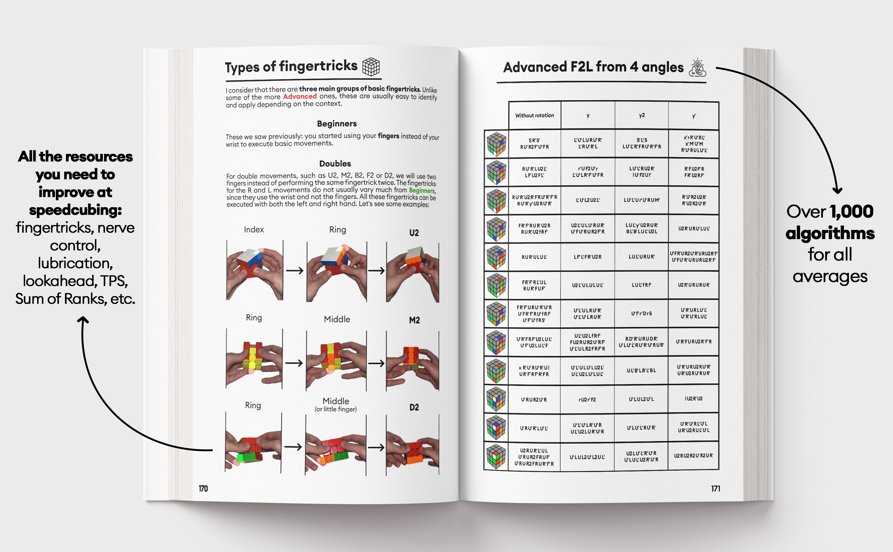 The Cubing Bible – 3x3 Edition (Standard): From Scratch to Sub-6